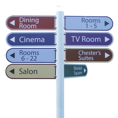 Directional finger post sign, Furniture for Murals, The Care Home Designer